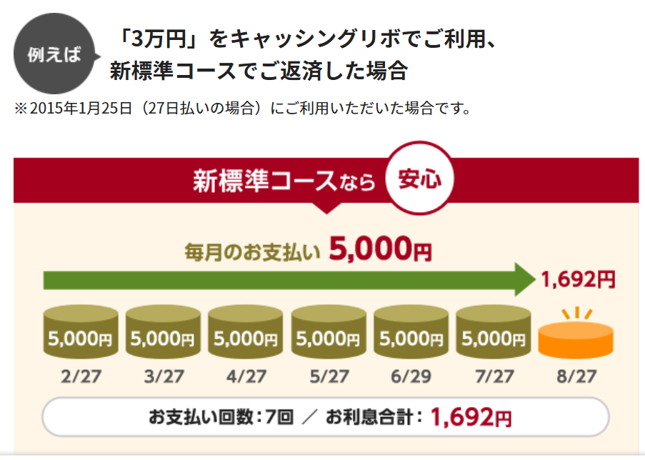 エポスカードリボ払い基本