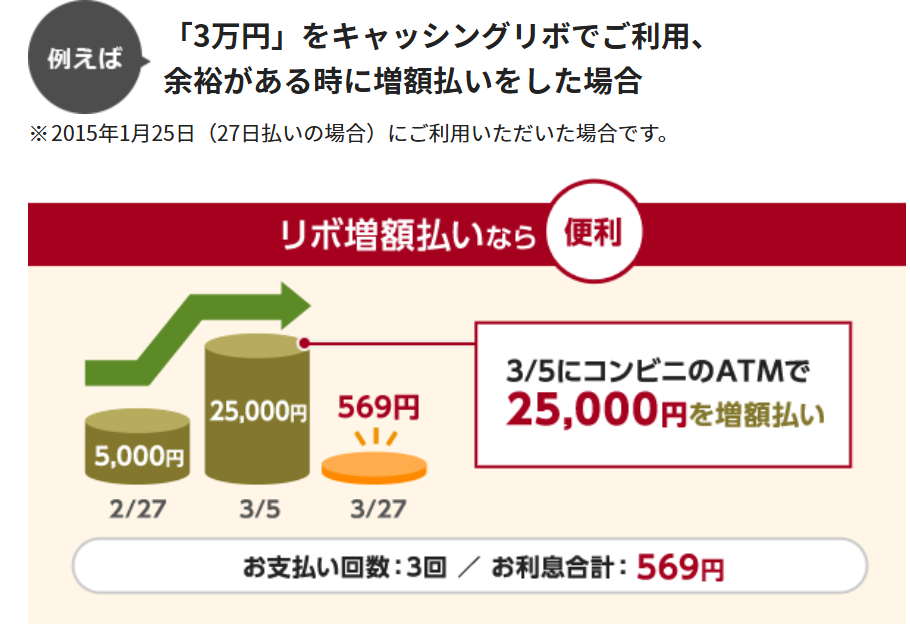 リボ増額払いエポスカード