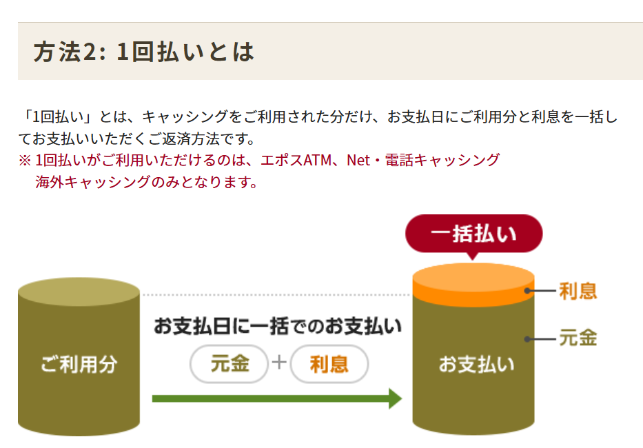 エポスカードリボ払い1回払い