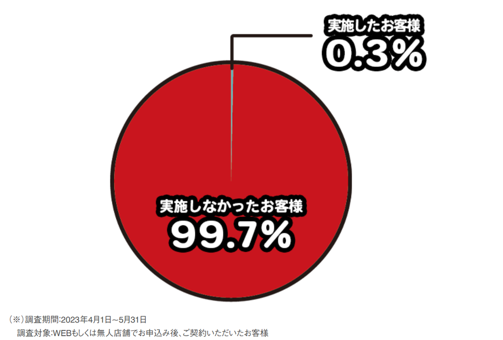 アイフル在籍確認