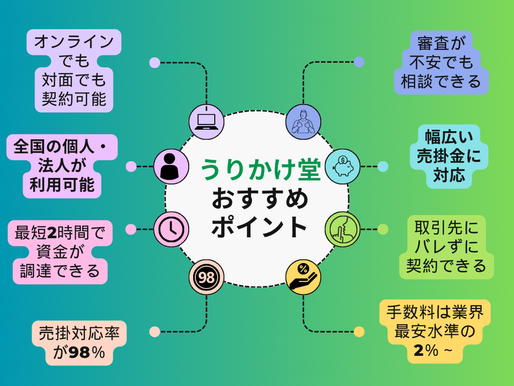 うりかけ堂メリット1234